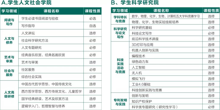 東辰教育集團(tuán)核心課程支撐